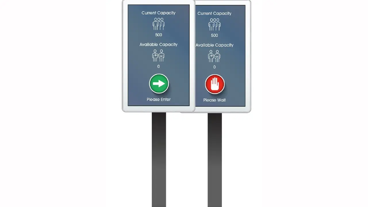 Determinare Grad Ocupare cu Persoane într-un Spațiu prin Numărare Automatizată