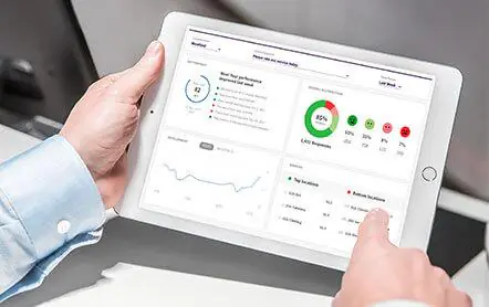 Evaluarea Satisfacției Clienților