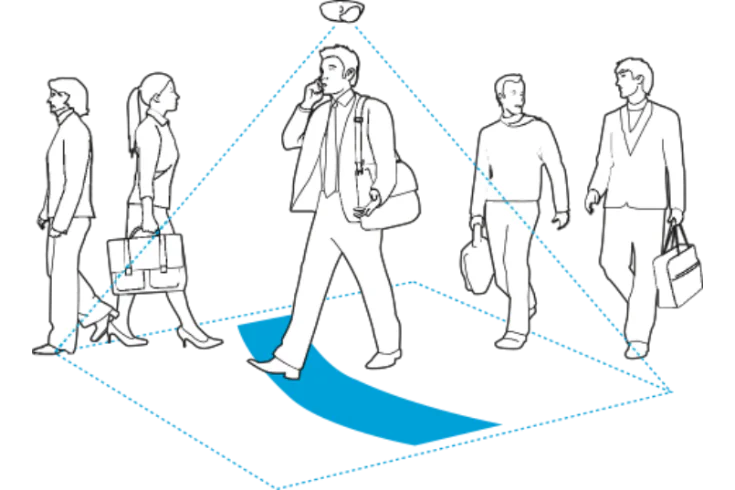 Sistem de Numărare a Traficului de Clienți - People Counter